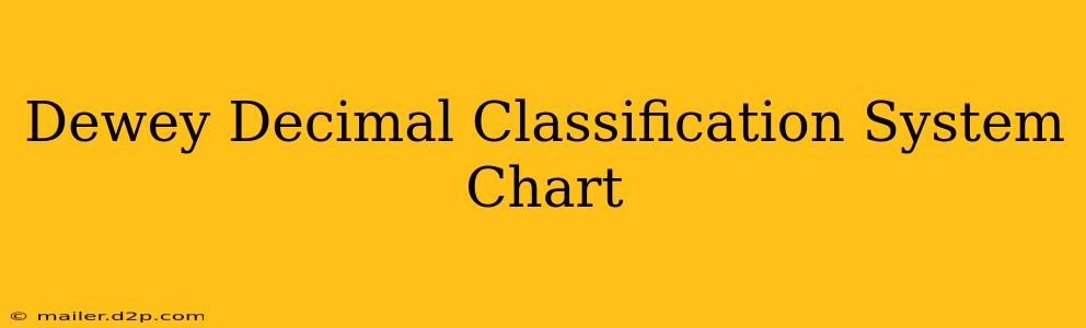 Dewey Decimal Classification System Chart